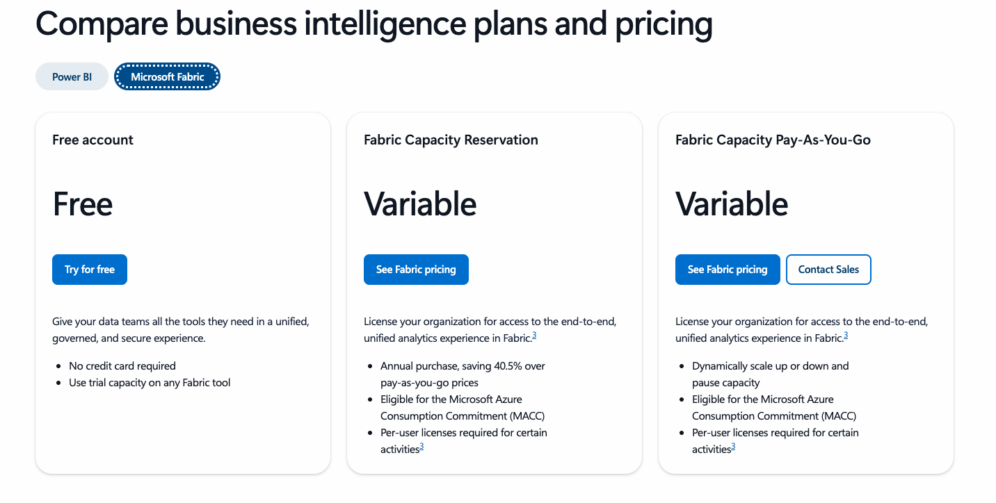 powerbi ai pricing page screenshot